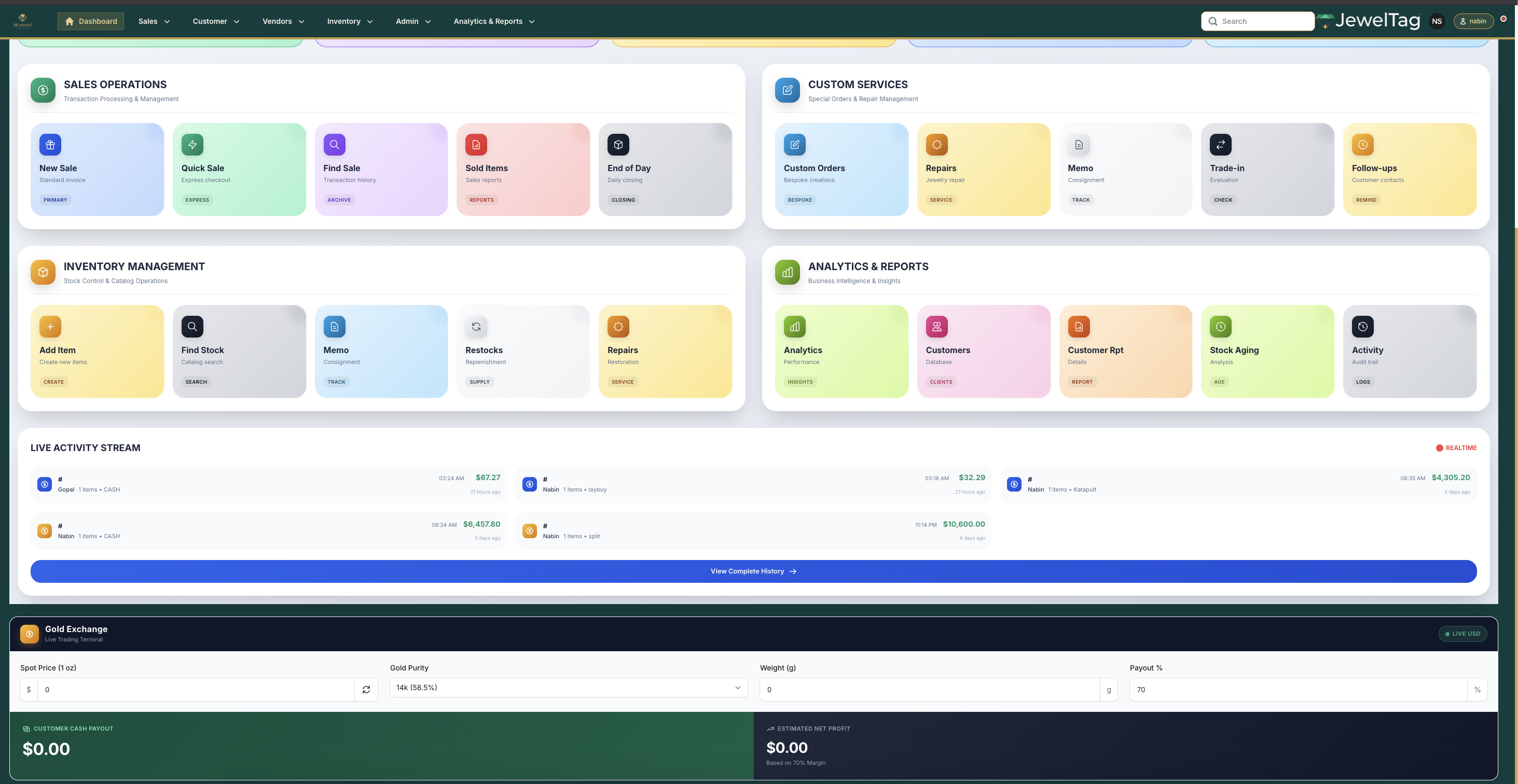 Analytics dashboard