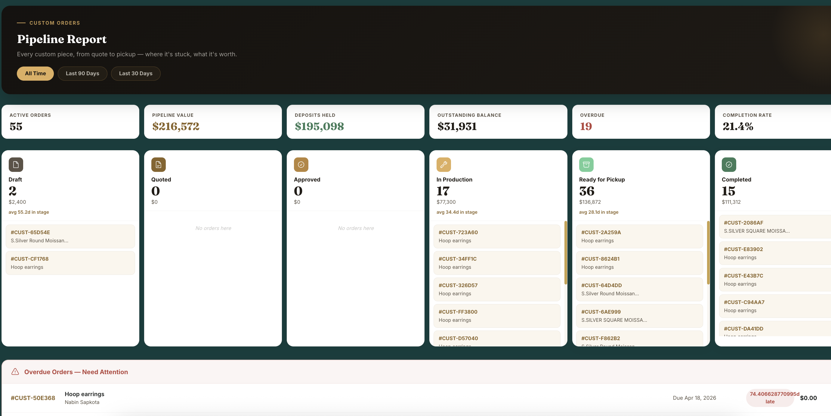 Custom Order Pipeline Report