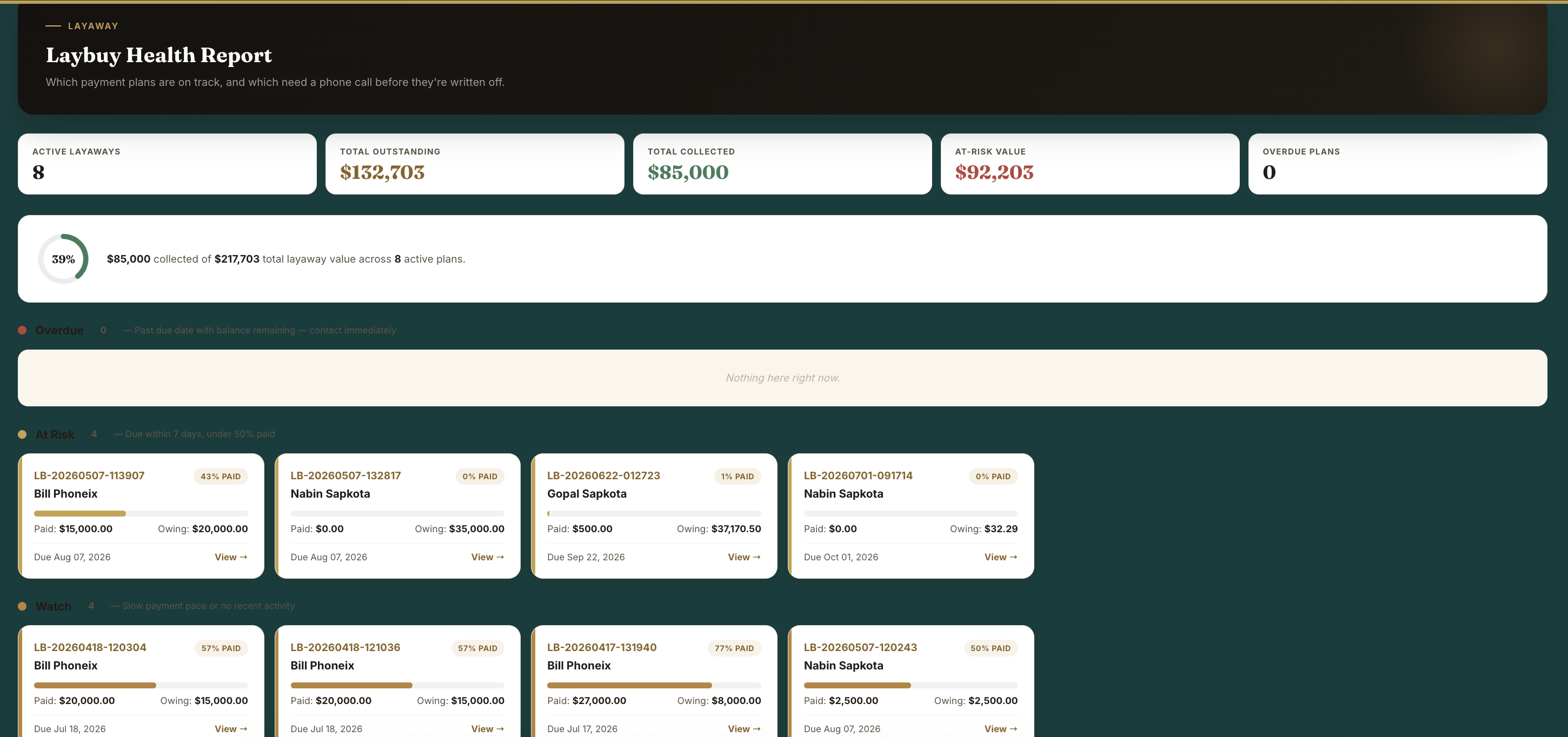 Laybuy Health Report